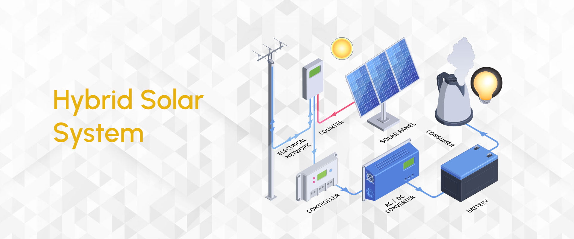 Hybrid Solar Installation