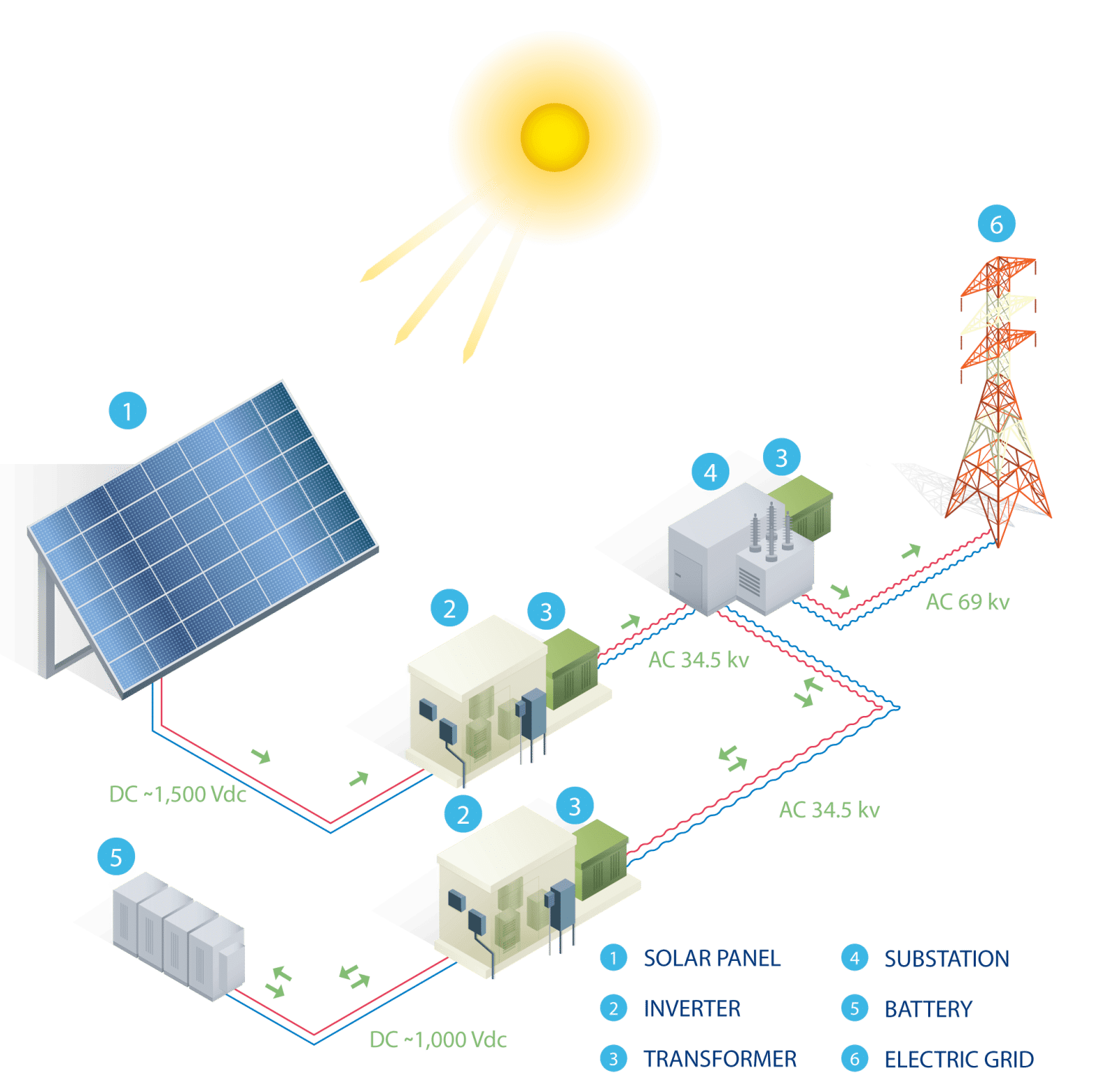 On-Grid Solar Benefits