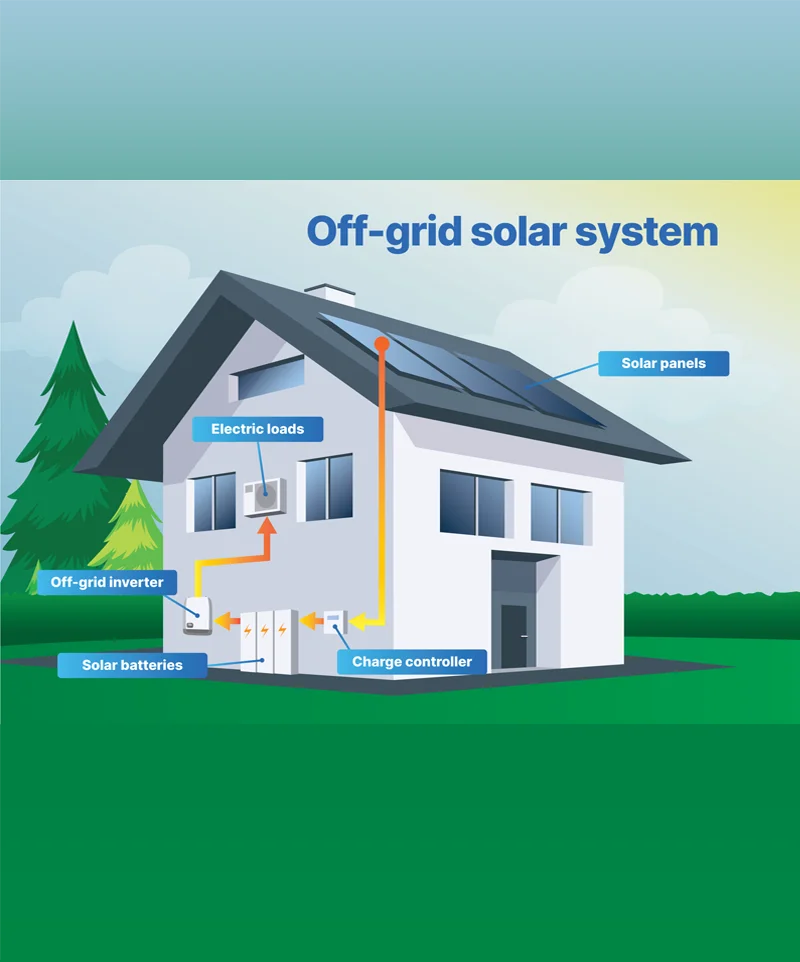 Off-Grid Solar